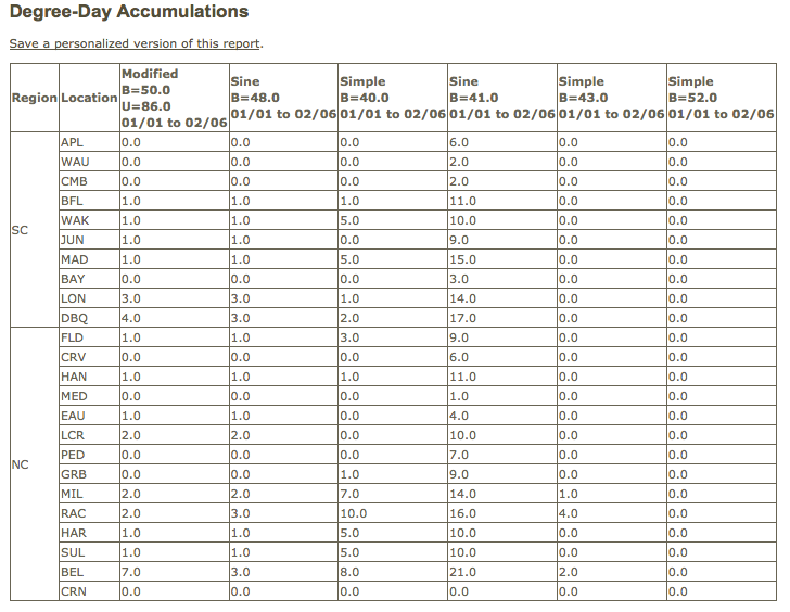 degrees weather calculator